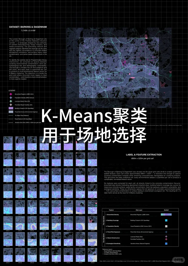 K-Means 聚类辅助场地选择内容封面